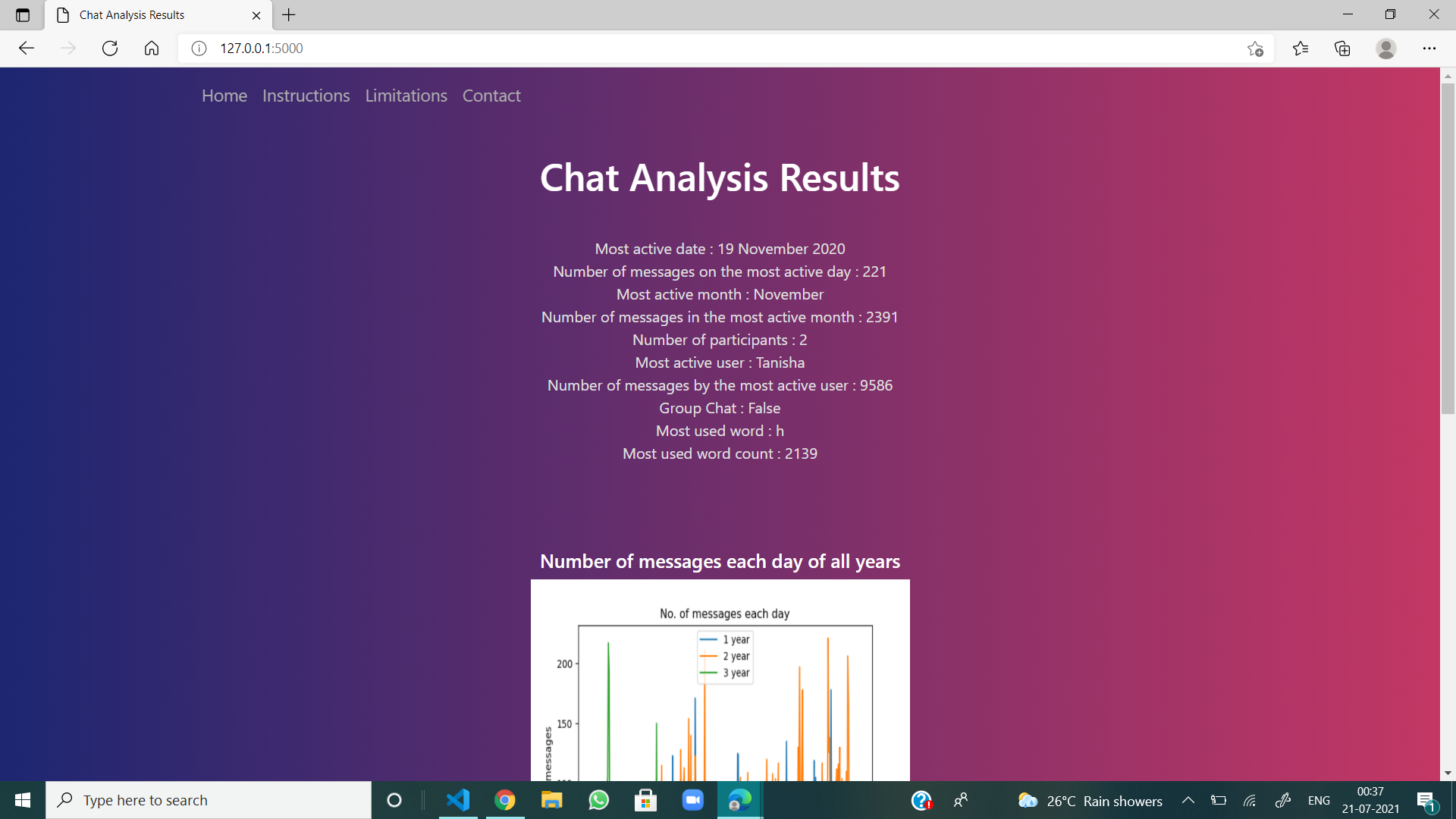 GitHub - Tanisha1508/Whatsapp_Analyzer