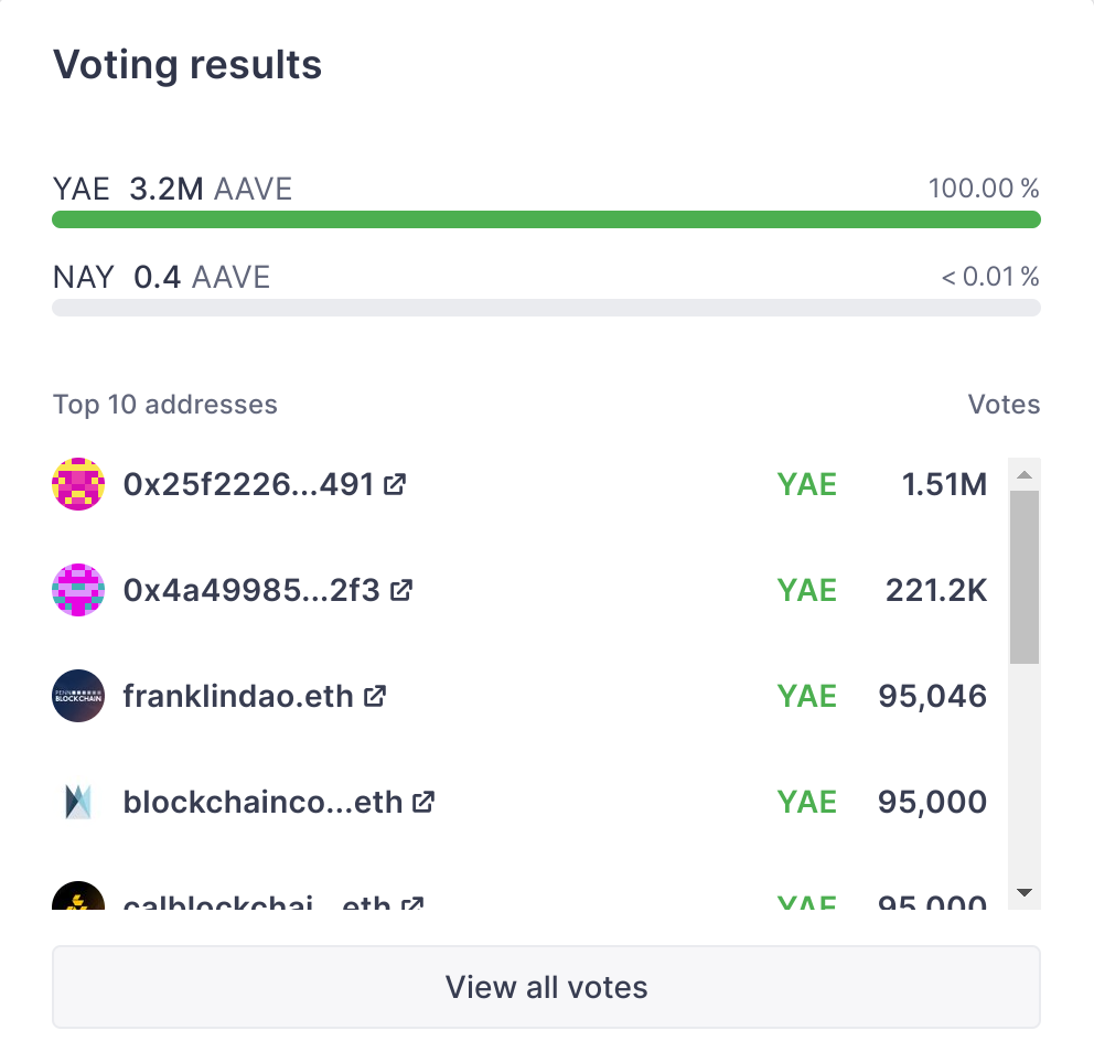 Governance Votes Improvements · Issue #1267 · aave/interface · GitHub