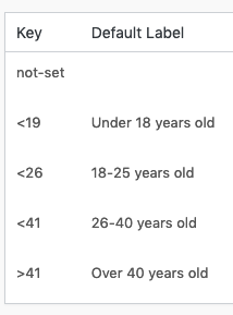 age-ranges