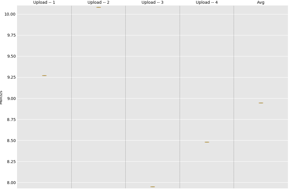 box plots missing boxes · Issue #198 · tohojo/flent · GitHub