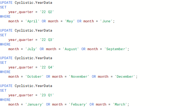 GitHub - fern996/Cyclistic-CaseStudy: This is my capstone project for ...