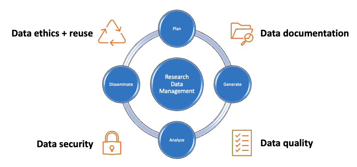 dissertation data management plan