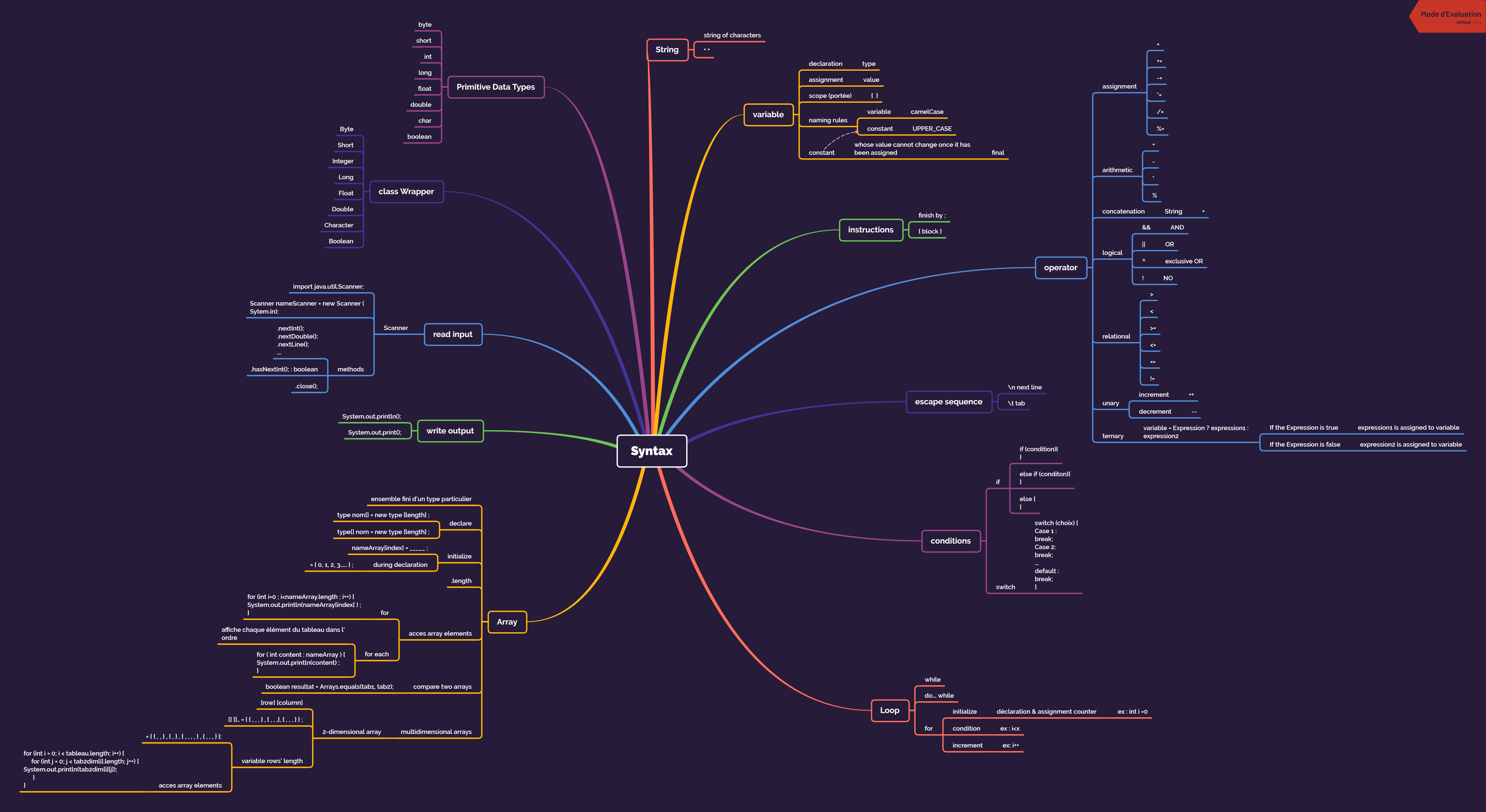Syntax · Issue #2 · 3d3d3d-code/CRM-01-CARTES-MENTALES · GitHub