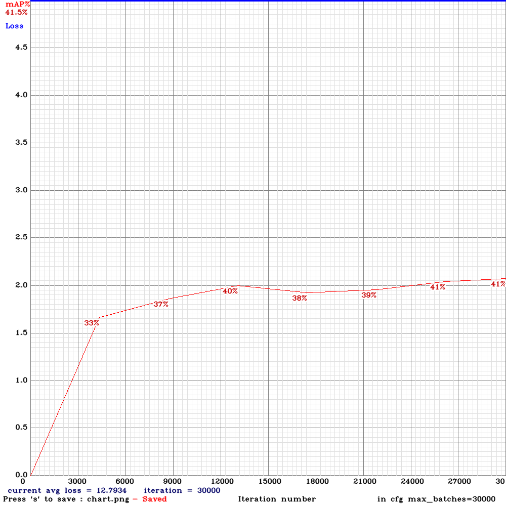 yolov3-tiny-pan-pixup