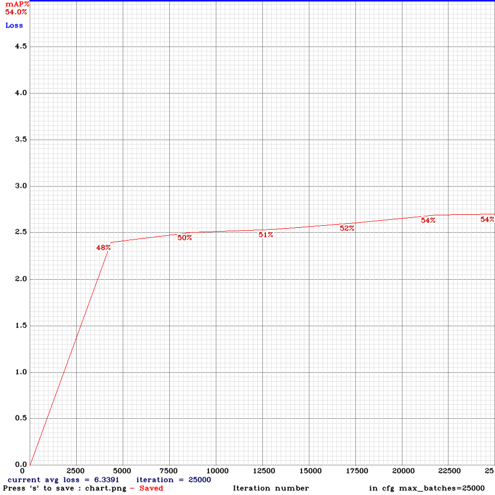 yolov3-pan-scale