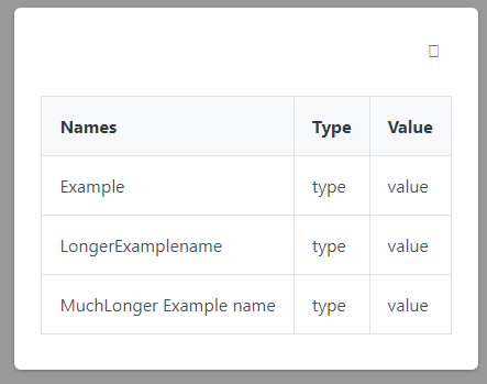 DataTable: Scrollable table ignores cell content size · Issue #2951 ...