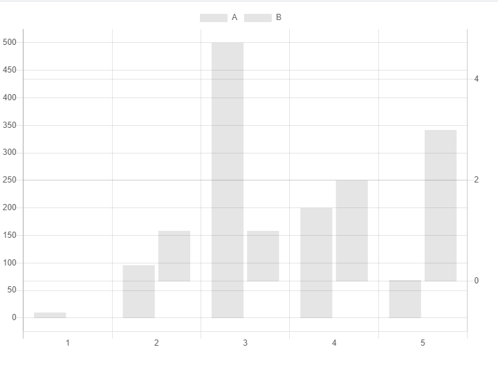ChartJS Bar chart axes offset always true · Issue 5726 · primefaces