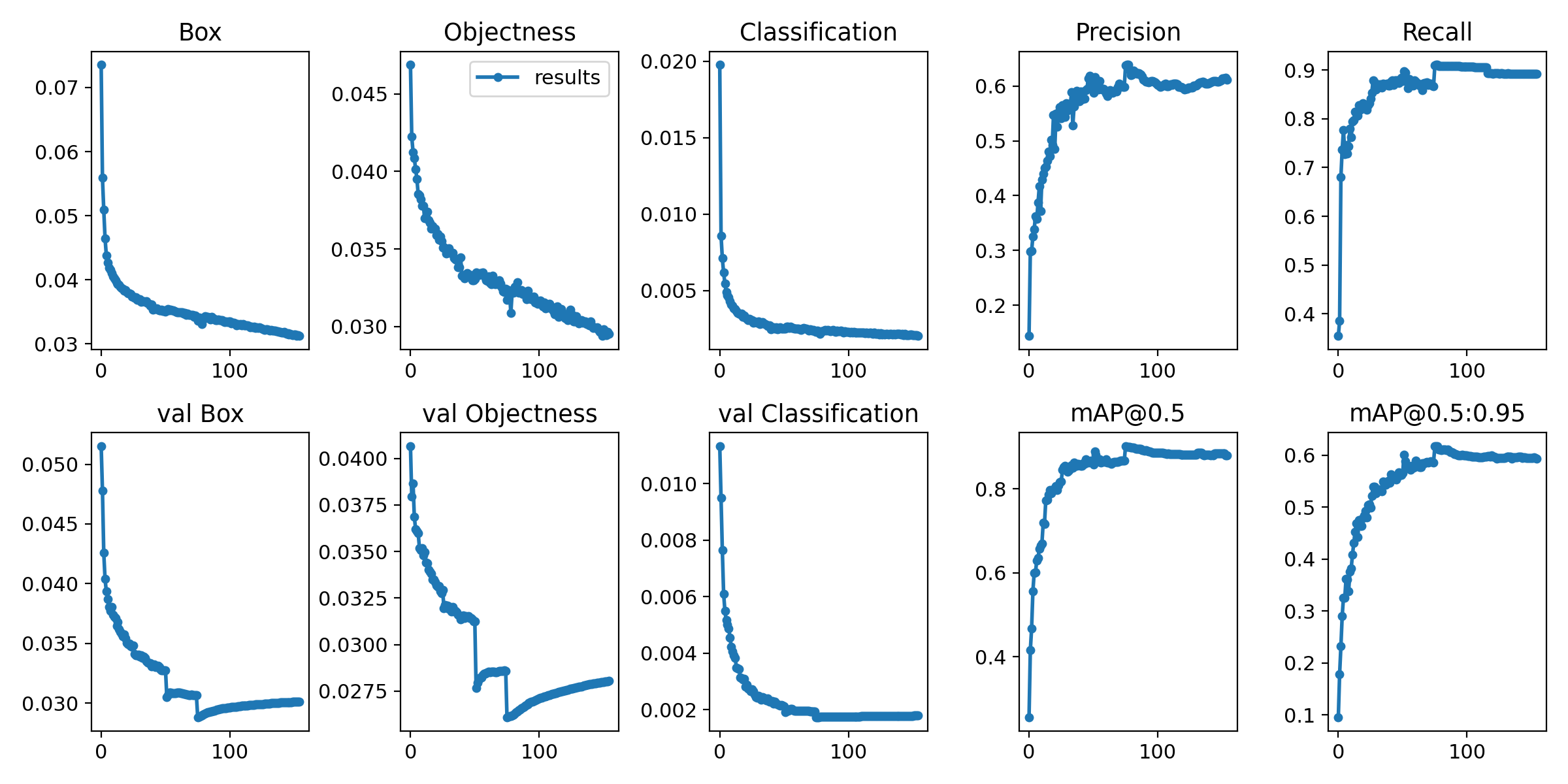 Inconsistencies while training · Issue #1746 · ultralytics/yolov5 · GitHub