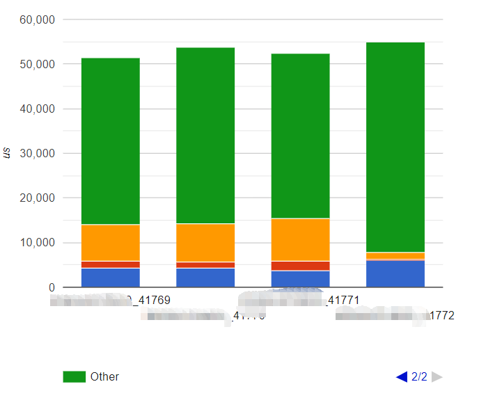 PyTorch Profiler for distributed time count · Issue 67683 · pytorch