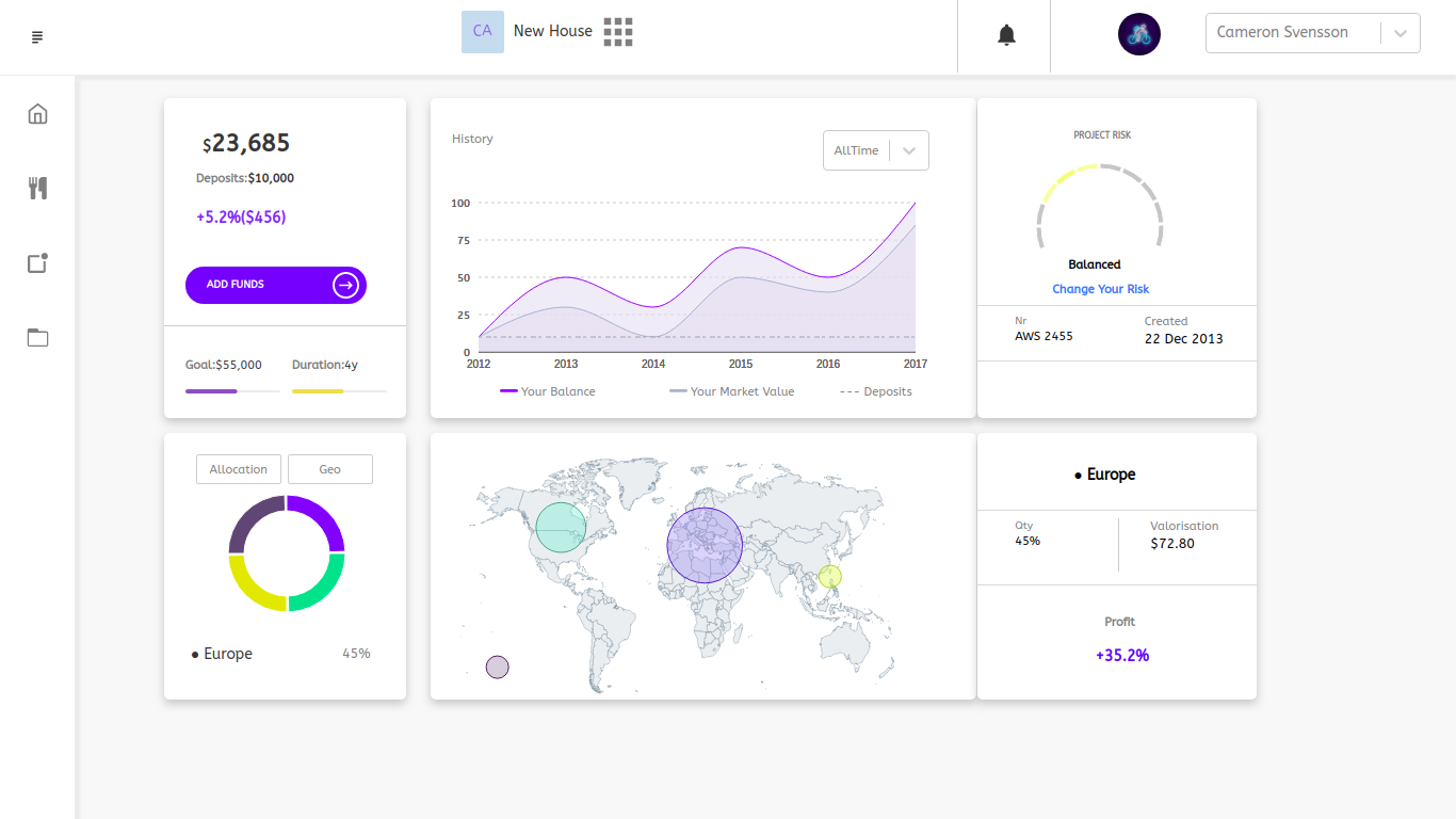 GitHub - pavanpagan/react-dashboard