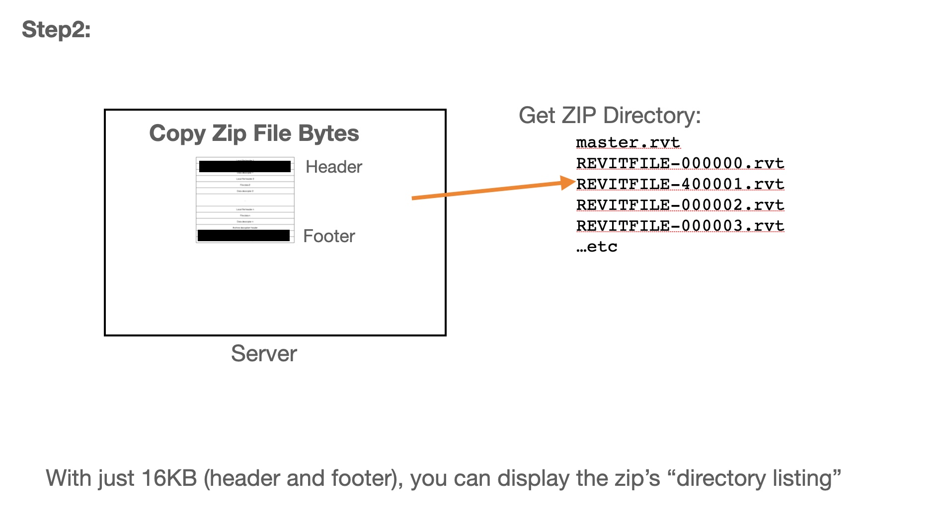 2-step2-create-incomplete-zip-file-decode-dir