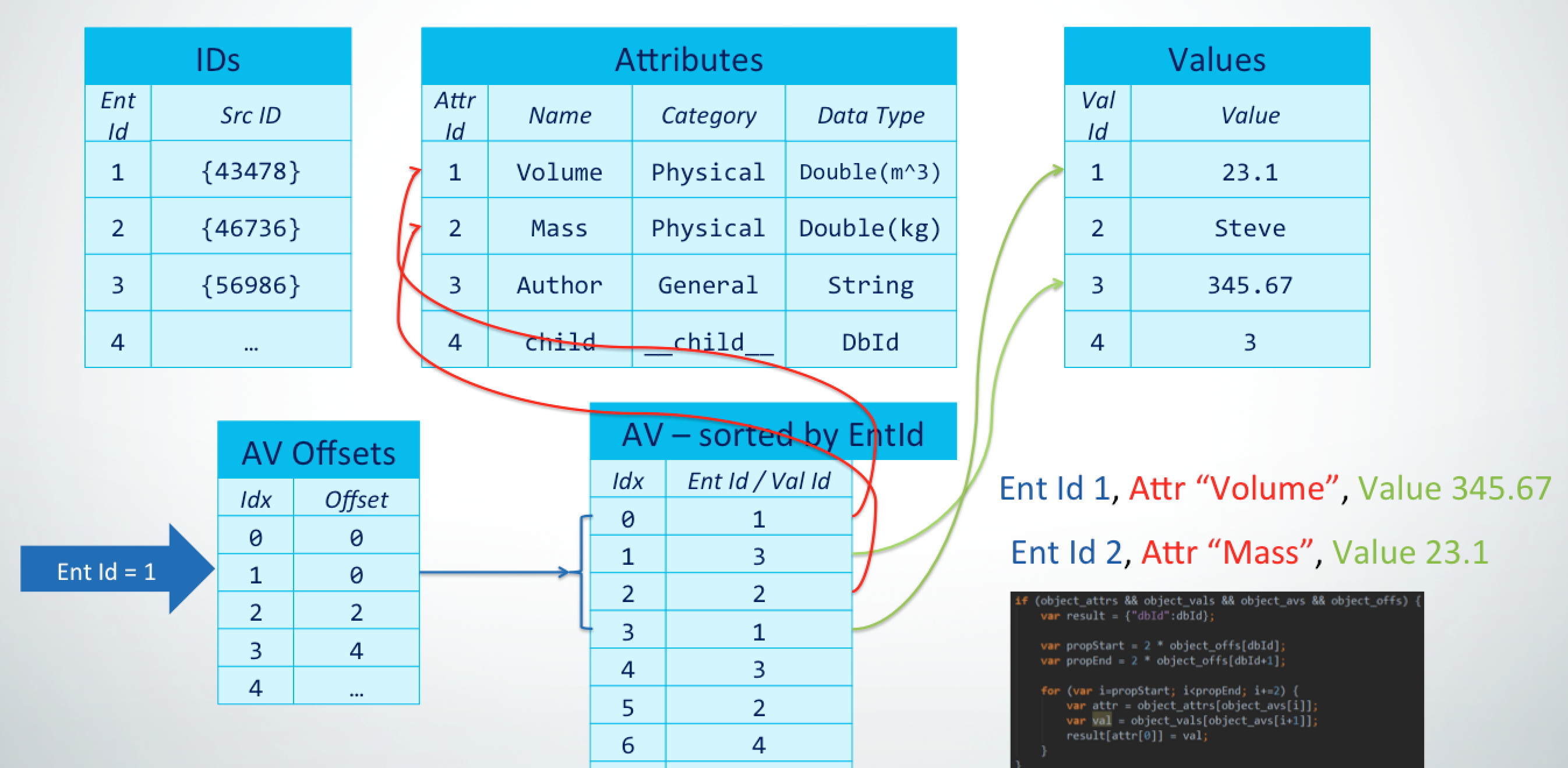 json-gz-Entity-attribute-value