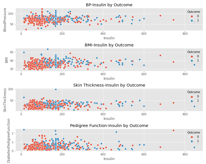 GitHub - grassynull0/mod3_project: Classifying diabetes