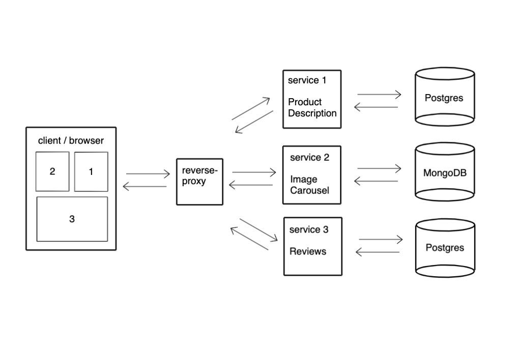 GitHub - shawn-chambers/servicesServicesServices: Example of micro ...