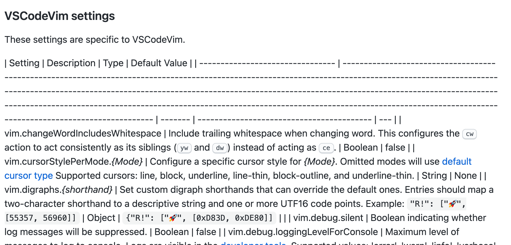 Fix broken table in README by kidonng · Pull Request #5725 · VSCodeVim ...