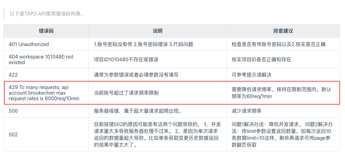 [Bug][TAPD] `Too Many Requests` again · Issue #2798 · apache/incubator ...
