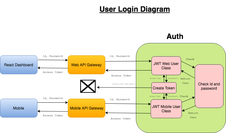 auth_login