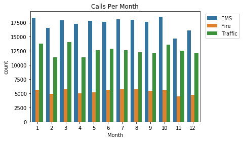GitHub - Navaldeol/Data-Analysis-Projects: Portfolio containing data ...