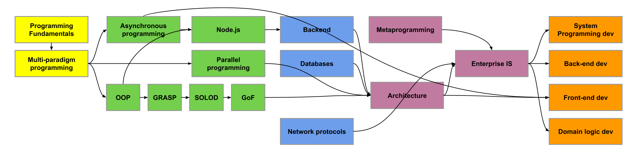 Roadmap (1)