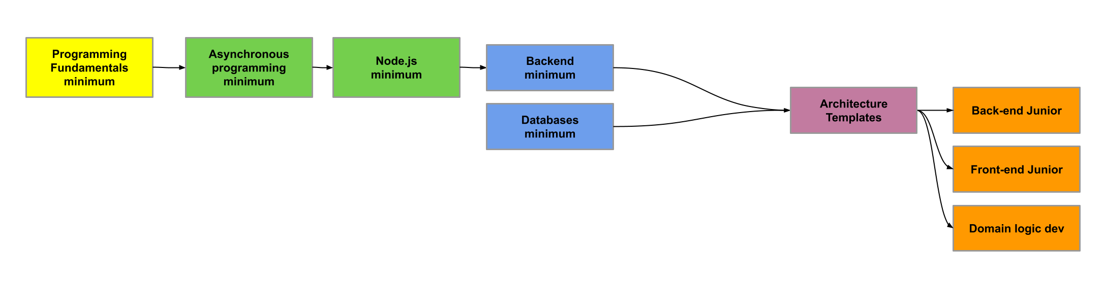 Roadmap (1)
