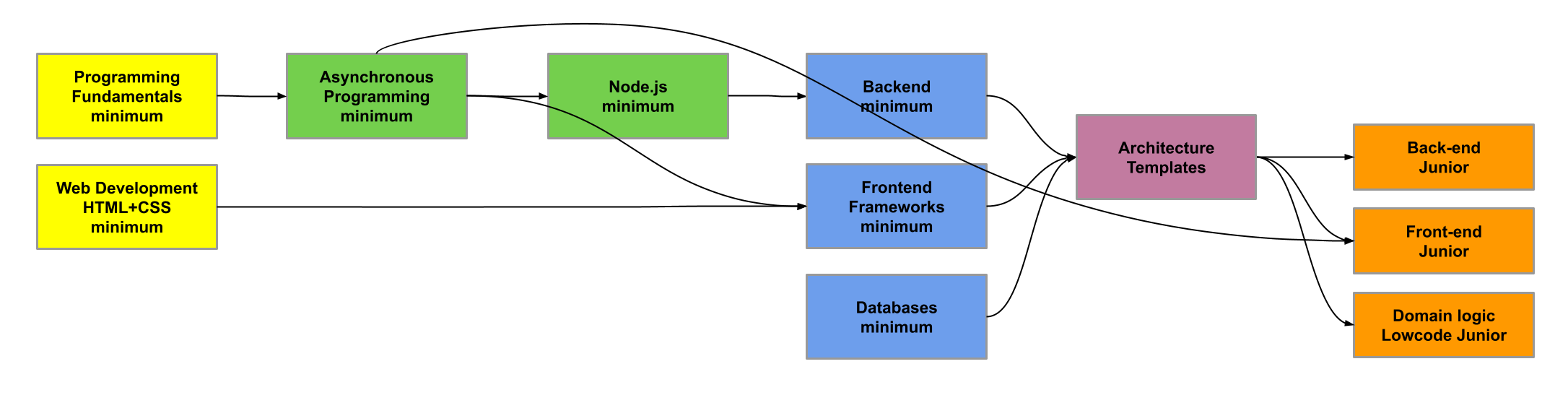 Roadmap