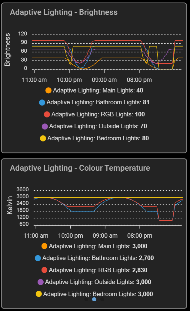 Adaptive Lighting Graphs · Issue #600 · basnijholt/adaptive-lighting ...