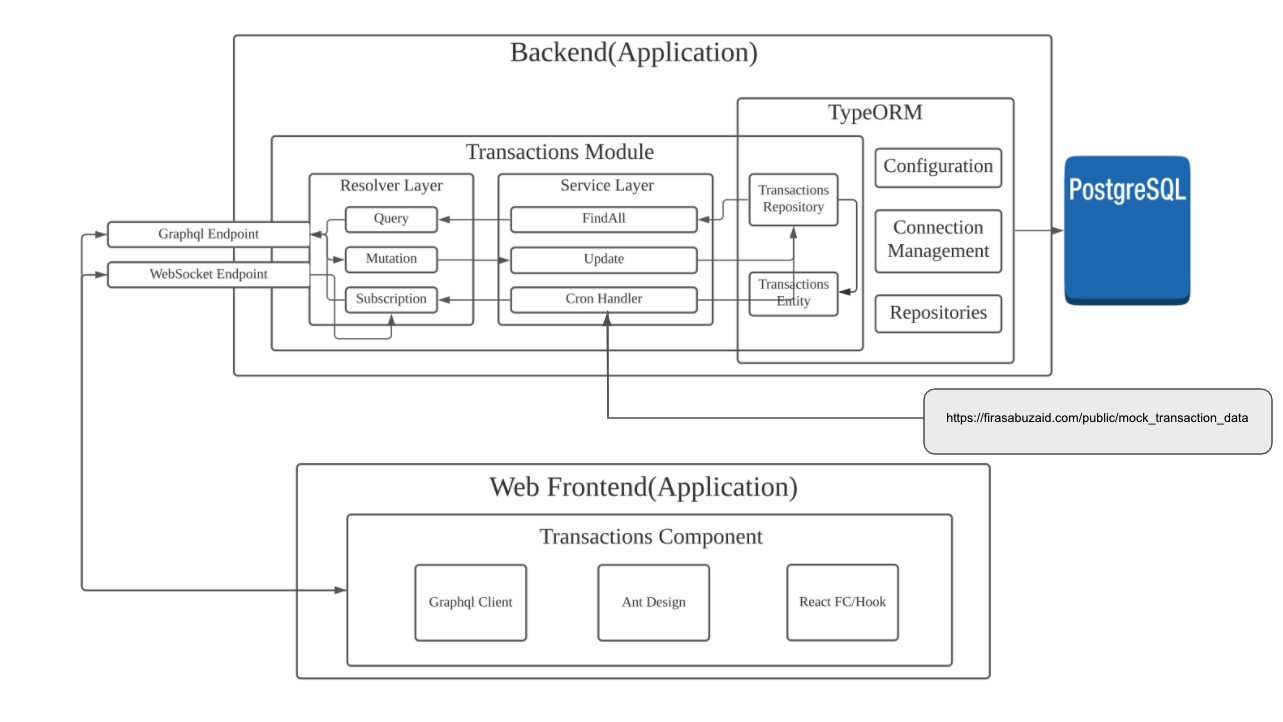 GitHub - shawnkeqin/Wallet: Realtime Wallet for a person to monitor his ...