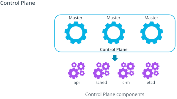 GitHub - ruchikajulka/Cloud-Native-Fundamental