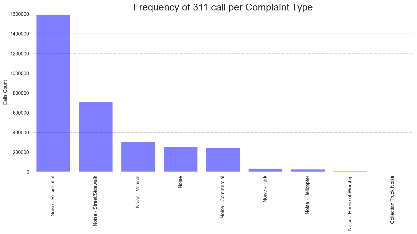 311 call per complaint type