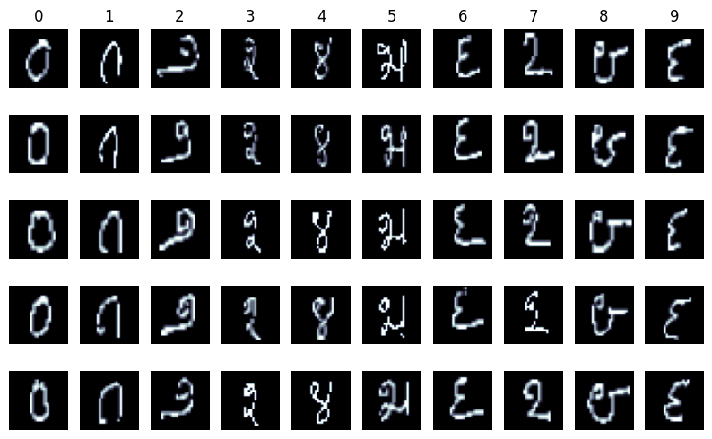 WHAT IS MEANING CLASSIFICATION IN KANNADA visual data 3