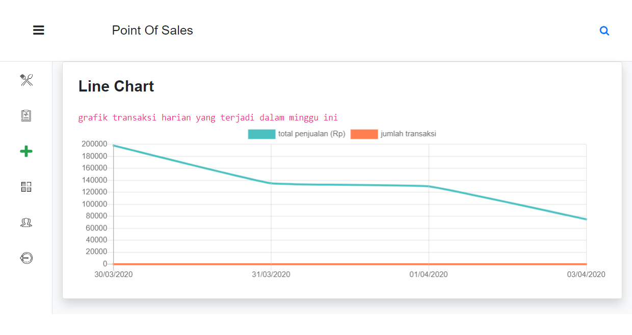 GitHub - purkonuddin/frontend-pos: point of sales dengan reactjs