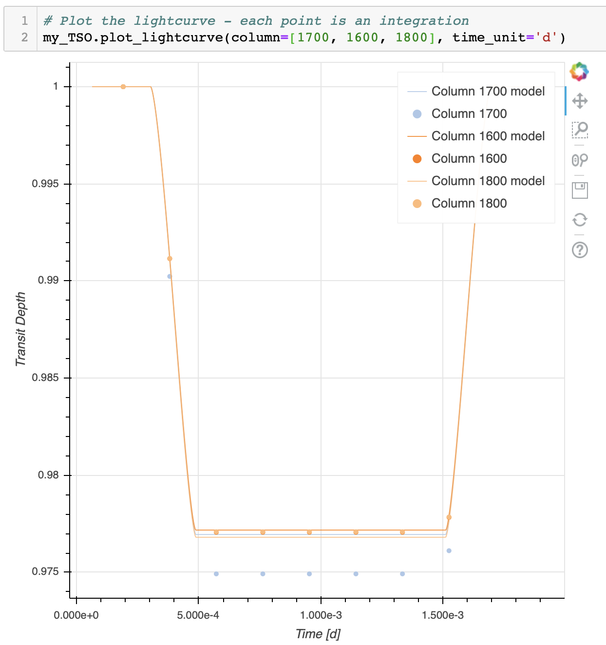 Incorrect normalization of spectroscopic light curves in plot ...