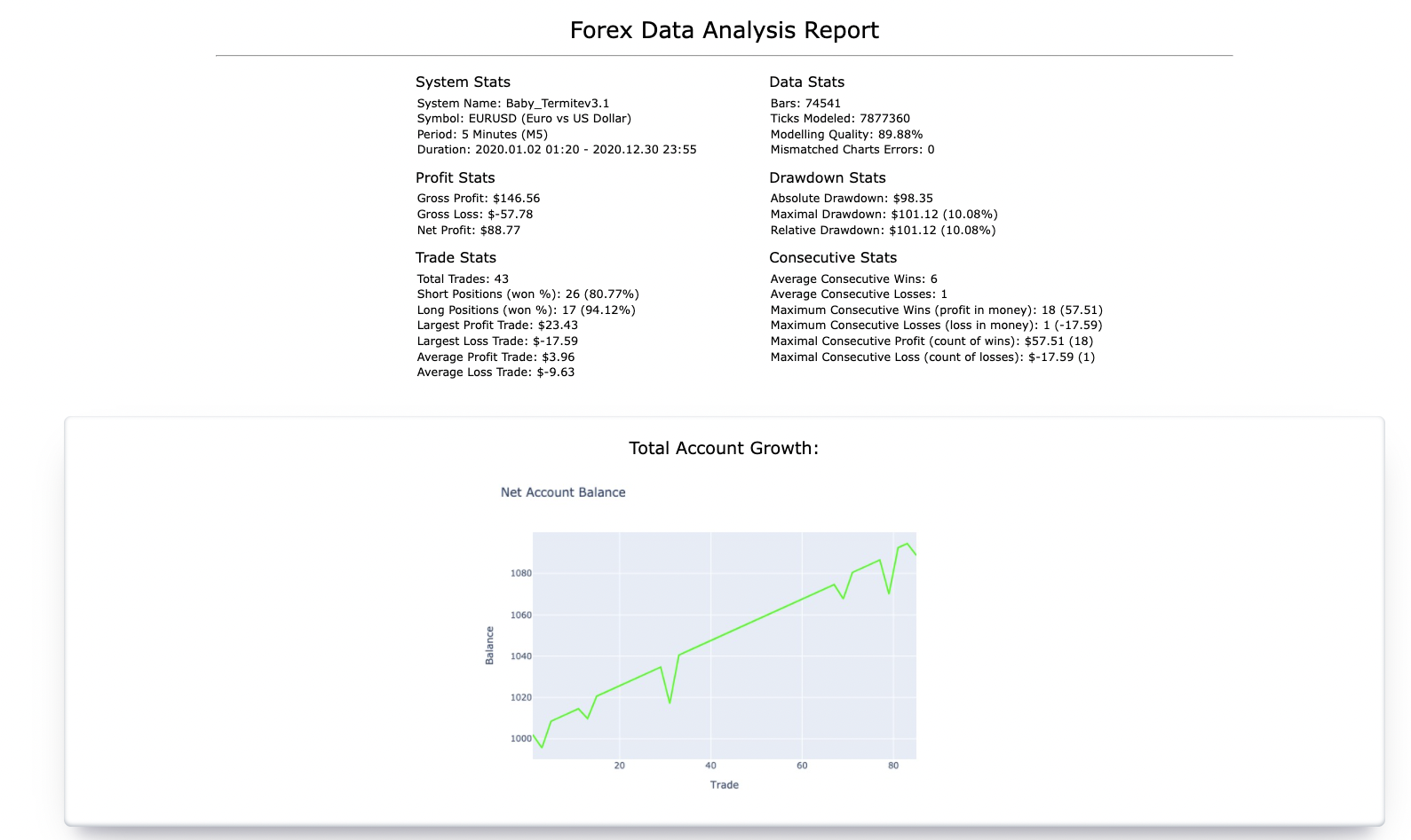 GitHub - Eric-Lingren/mt4-backtest-analyzer