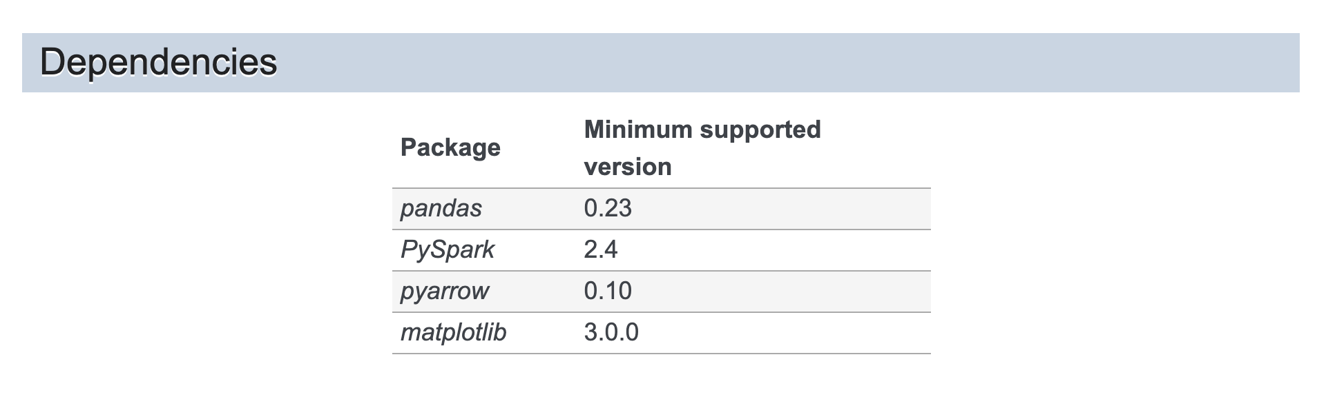 Change pyspark version to 2.4 for python3.5 in travisCI. · Issue #1098 ...