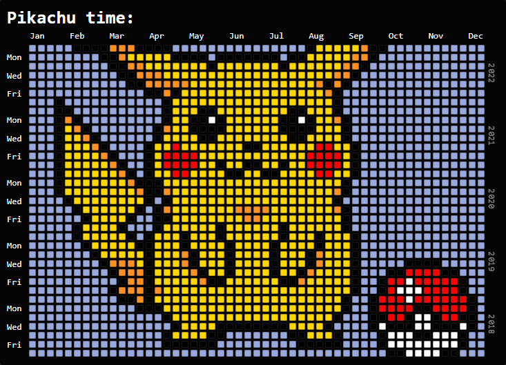 GitHub - Slimpak/pixel-activity: Activity to image