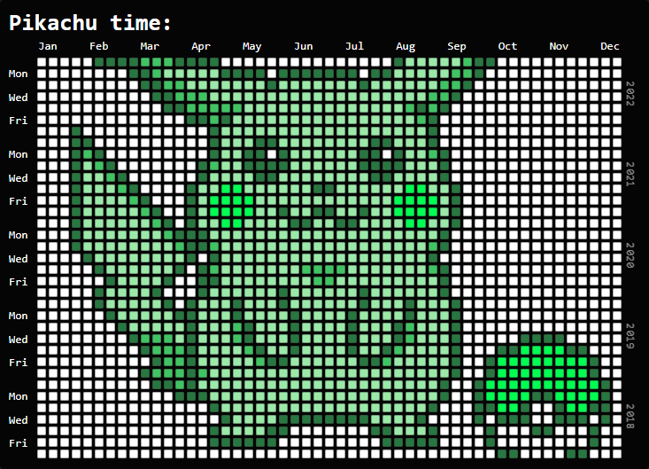 GitHub - Slimpak/pixel-activity: Activity to image