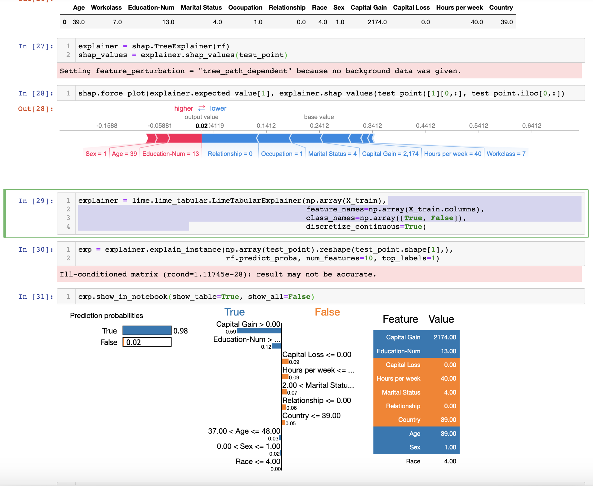Does SHAP give very high importance to outliers? · Issue #960 · shap ...