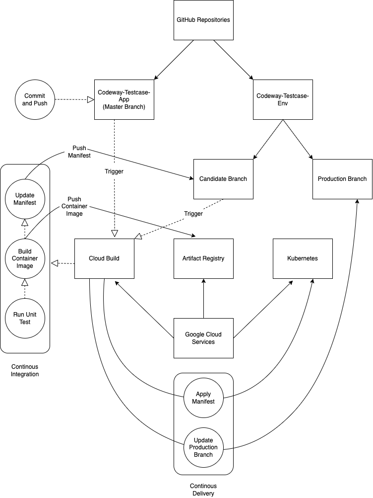 GitHub - mustafakucuk-dev/Codeway-Testcase-App