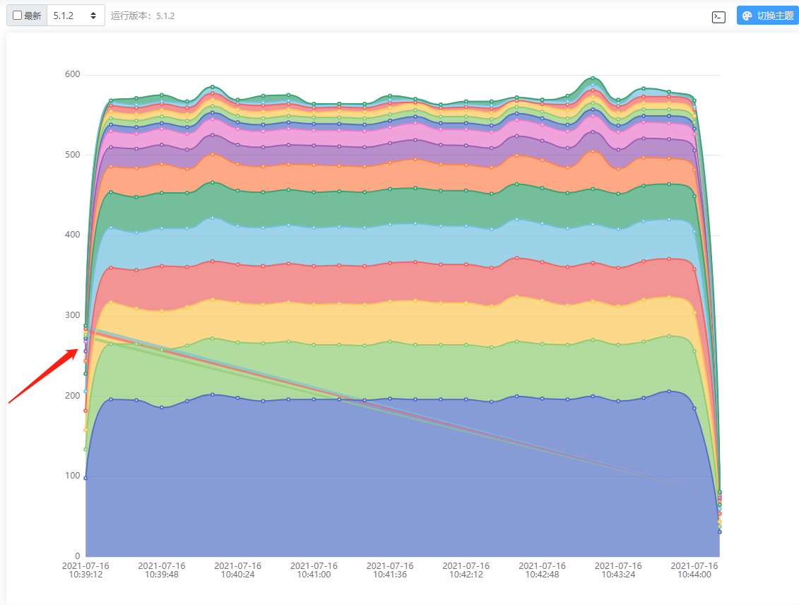 折线图在5.1.2 版本下渲染bug · Issue #15372 · apache/echarts · GitHub