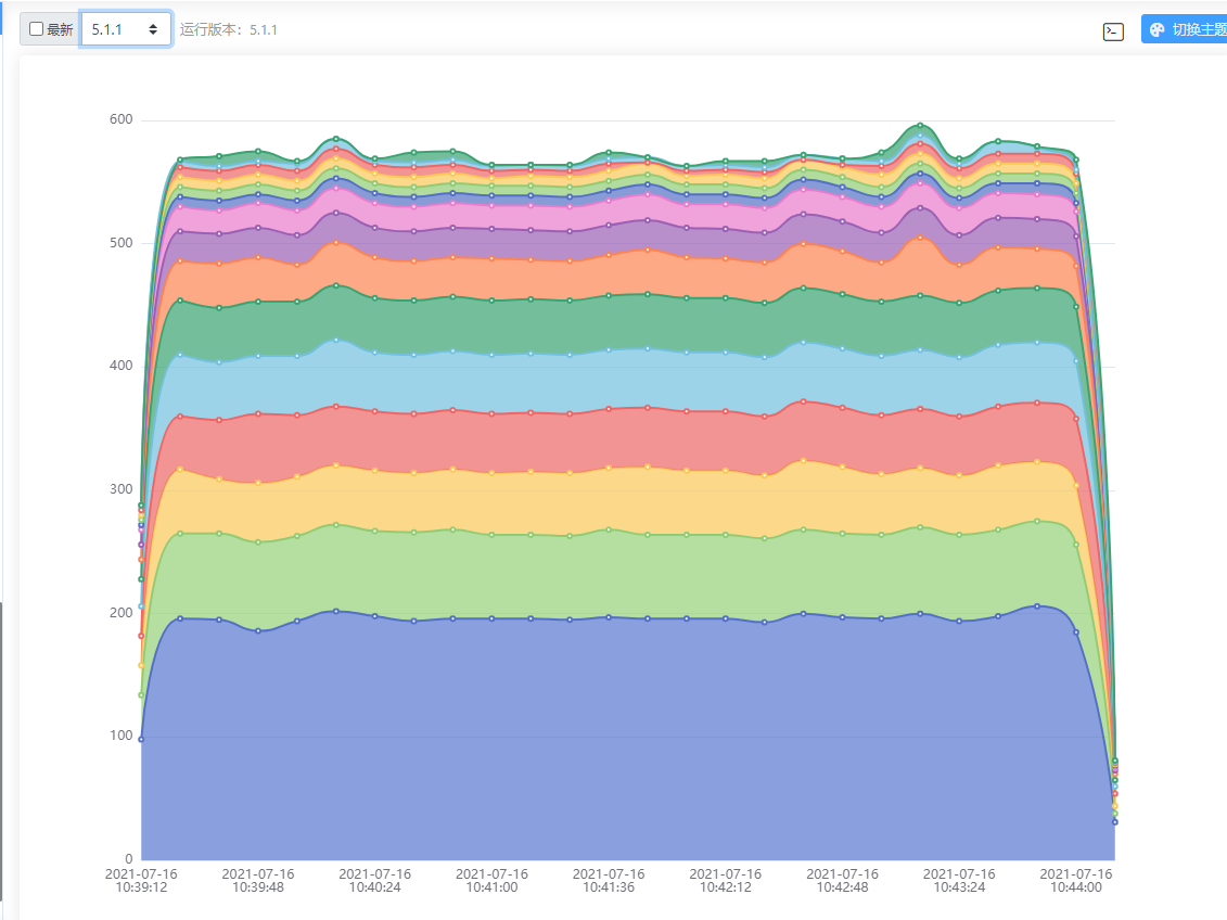 折线图在5.1.2 版本下渲染bug · Issue #15372 · apache/echarts · GitHub
