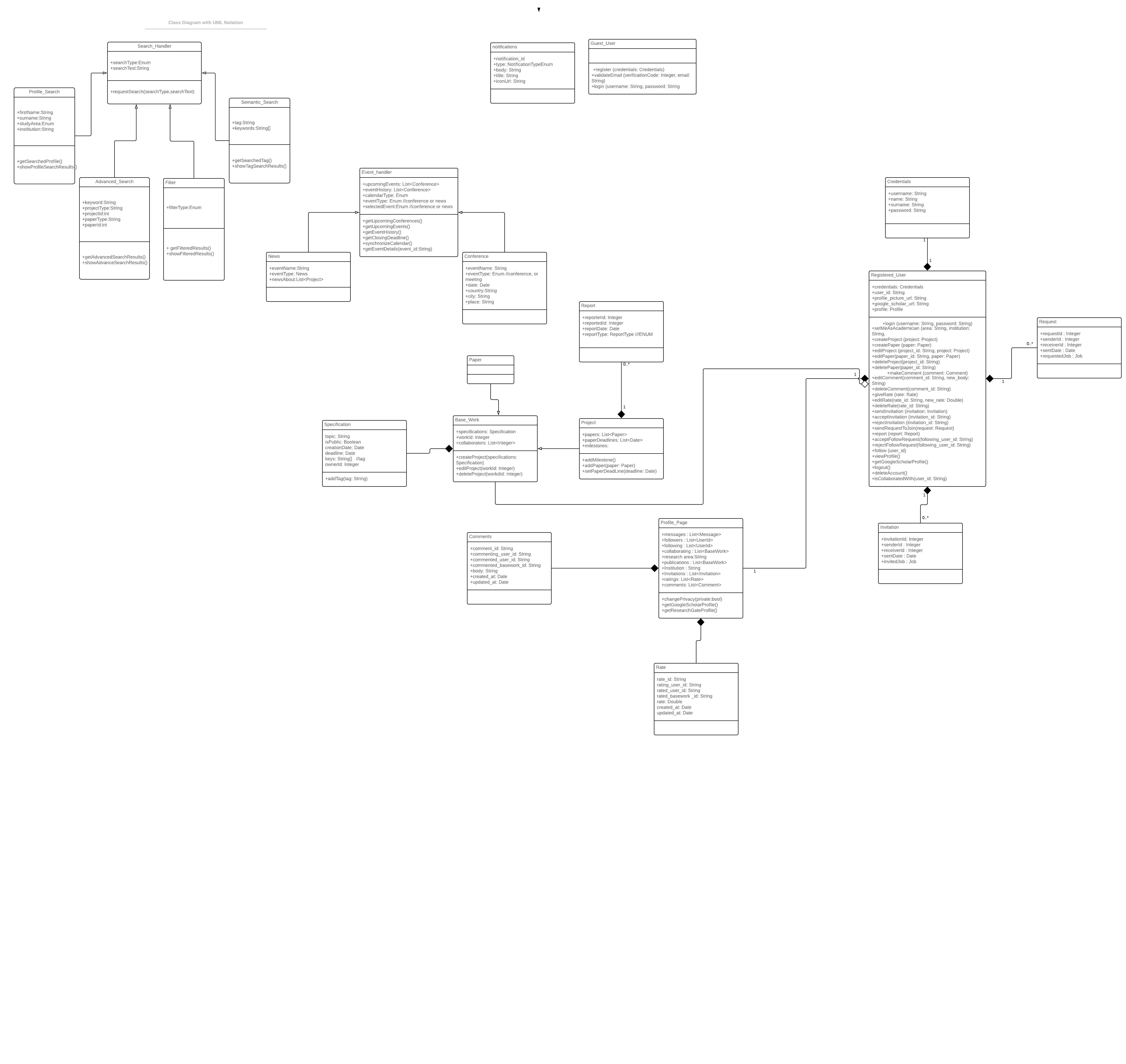 Class Diagram with UML Notation