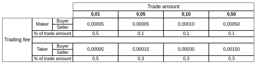 20190701_tradingcost-trading-fee