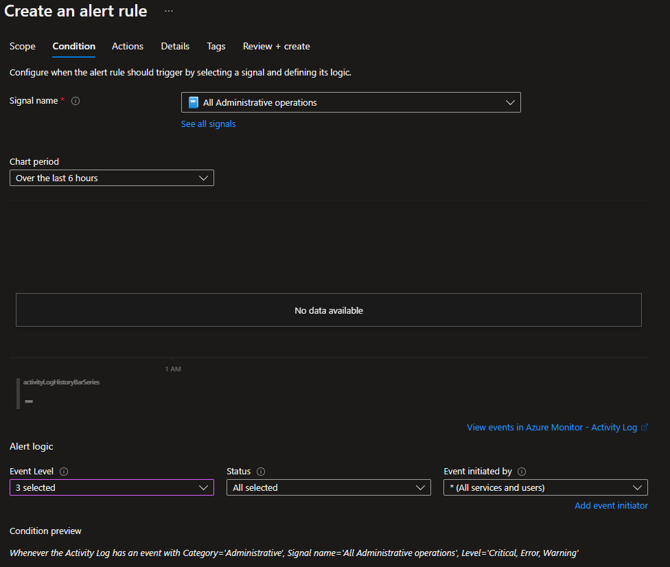 Support for azurerm_monitor_activity_log_alert level containsAny