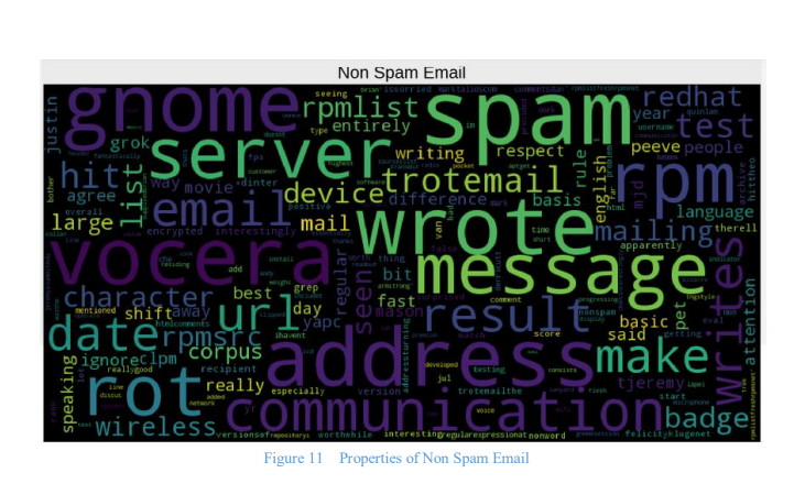 GitHub - Dasharath4812/Email-Spam-Detection-using-Machine-Learning