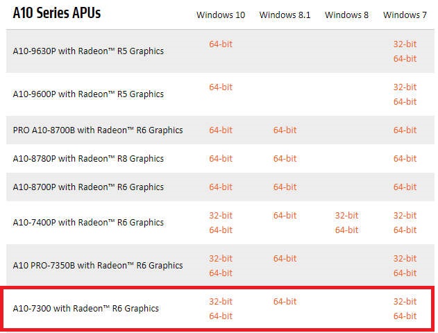 amd apu drivers 9600p amd apu drivers 9600p