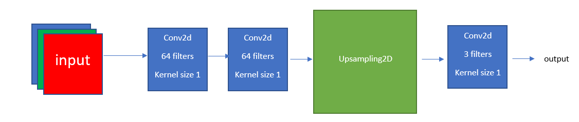 GitHub - adielazari/Object-detection-within-images