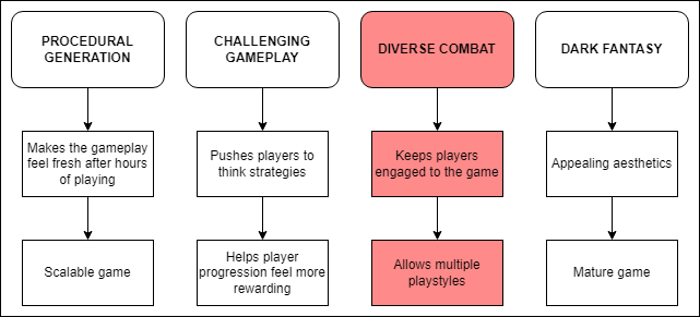 GamePillars drawio (1)