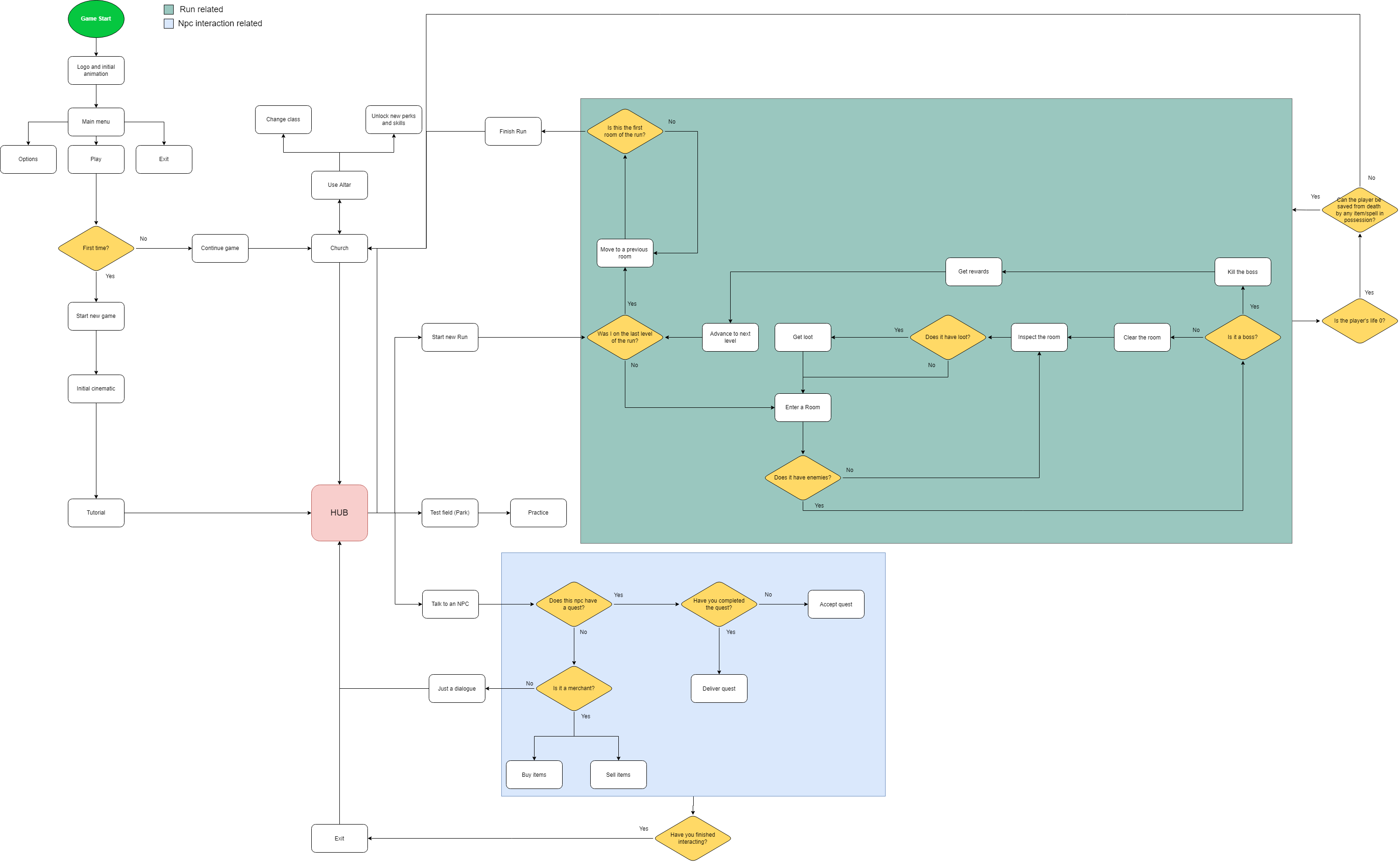 Project2 game flow diagram drawio