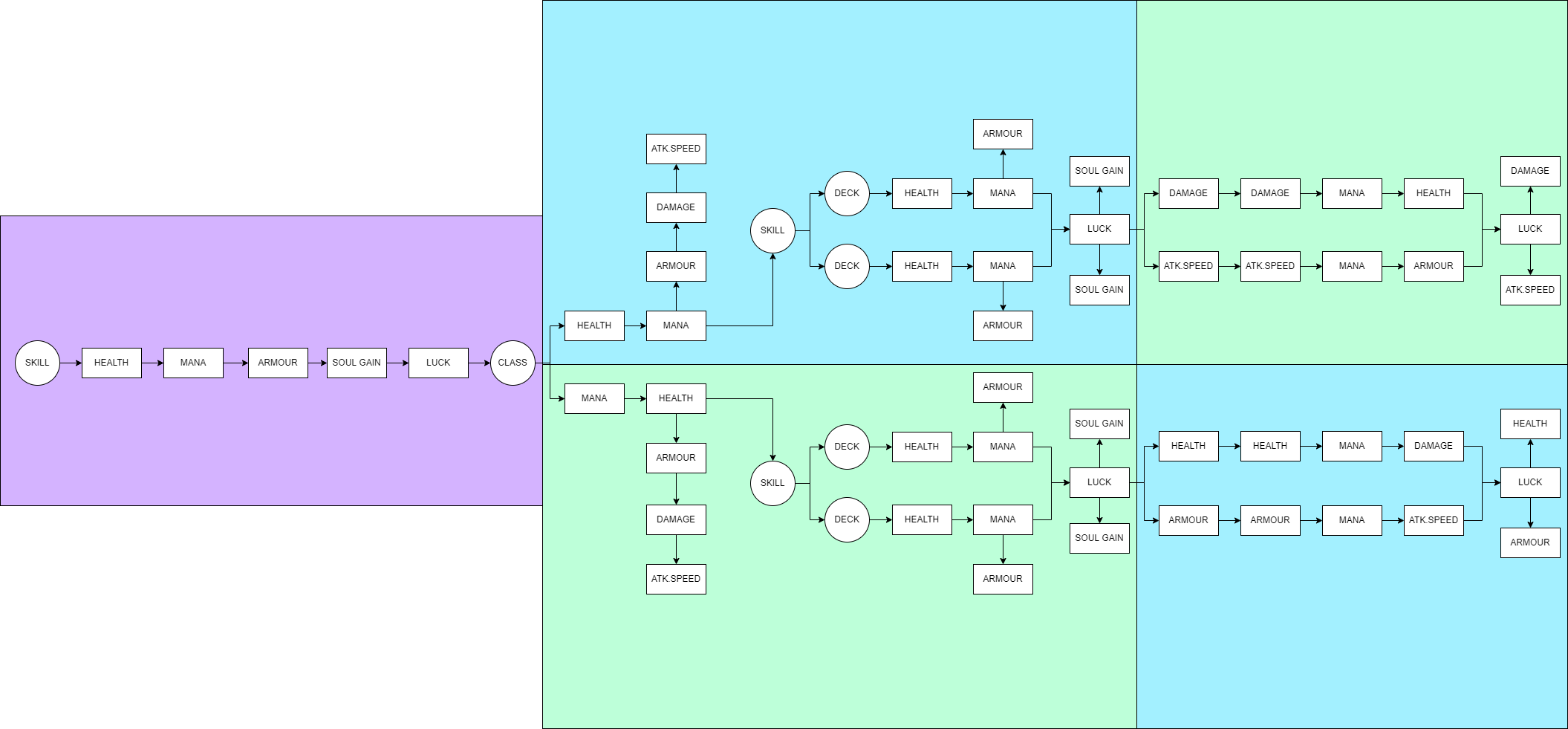 CommonSkillTree drawio