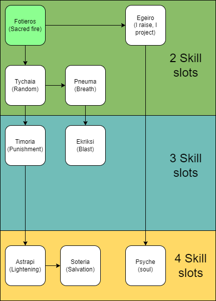 SageSkillTree drawio